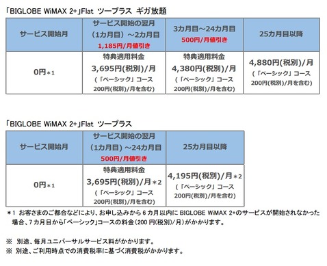 ベーシック コースについて Biglobe