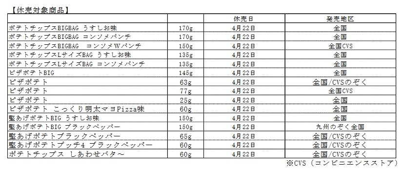 カルビーのポテチが多数 一時休売または終売に Rbb Today