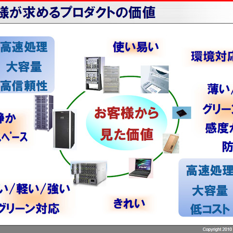 【富士通フォーラム2010(Vol.32)】ICTを徹底活用した競争力ある製品開発――宮澤秋彦氏 画像