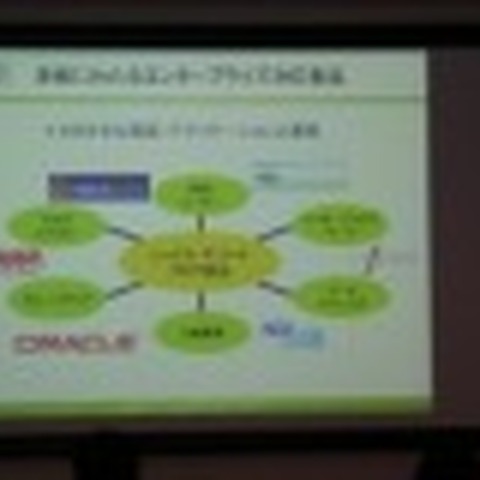 Movable TypeがWindows用インストーラとMS SQLに対応! Movable Type Enterprise 1.5発表 画像