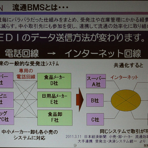 【流通BMS Vol.2】中小企業は「流通BMS」にどのような戦略で臨むべきか 画像