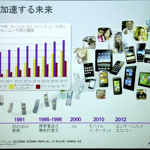なぜ日本市場に注目するのか?……ノキアシーメンスネットワークスCEO会見 画像