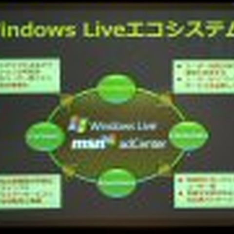 ガジェットのルーツはNEKO.COMだ！——LiveとVistaに見るマイクロソフトのプラットフォーム戦略 画像