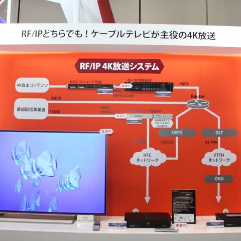 【ケーブルコンベンション2014】RF/IPでも4K放送に対応したケーブル局用インフラ 画像