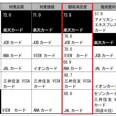 「海外からの利用者向けサービスを強化へ」……楽天カード野村常務執行役員 画像