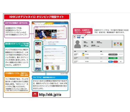 無料アプリ Nhkスポーツ がリオ五輪の特別仕様に リアルタイムで動画配信 2枚目の写真 画像 Rbb Today 無料アプリ Nhkスポーツ がリオ五輪の特別仕様に リアルタイムで動画配信 2枚目の写真 画像 Rbb Today