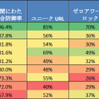 今取るべきGumblar対策は？　米調査機関NSS Labs CEOを直撃 画像