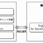 富士通エフサスとマイクロソフト、企業向けセキュリティ「Rightspia」提供開始 画像