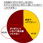 恋の行方は自己紹介で決まる!?　 実は非モテ男子が嫌いじゃないという結果も 画像