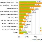 スマートフォン購入意欲に関する意識調査――MMD研究所 画像