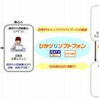 NTT東とアデコ、光ブロードバンドを活用したテレワーク市場で協業 ～ 遠隔面談トライアルを実施 画像