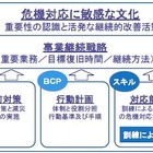 富士通総研、組織の危機対応能力を強化する「BCM訓練センター」を開設 画像