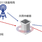 KDDI・NTTドコモが共用中継器を開発！上野公園で今夏から実証実験へ 画像