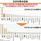 総務省、「光の道構想」をテーマにヒアリング――主要キャリアが参加 画像