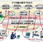 富士通、アマダの「ITサービスカー」をモバイルオフィス化 ～ クラウドサービス活用の効果測定を開始 画像