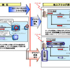 JCN、地上デジタル放送のデジアナ変換を期間限定で導入 画像