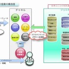 日本ユニシスとジョルダン、クラウド／SaaS分野で協業開始 画像