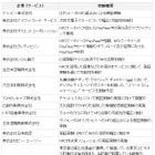 KDDI、NFC携帯電話の実証実験を開始 ～ かざすだけでクレジット決済もタグ読み込みも可能に 画像