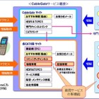 JDS、全国CATV局の番組情報等を集約――「Cable Gate」本格サービス開始 画像