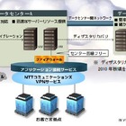 NTT Com、安価なクラウド型仮想ホスティングサービスを提供 画像