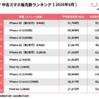 iPhone SE（第3世代）(64GB)が13か月連続で1位 画像