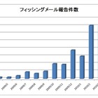 フィッシング、報告件数は減少するも新URLが急増 ～ フィッシング対策協議会 月次報告 画像