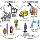 KDDI、RFIDリーダ/ライタ機能に対応した携帯電話を開発 画像