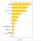 20～40代のTwitterの利用率とフォロワー数は？――最新Webサービスの利用に関する調査 画像