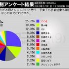 “理想のお母さん像”黒木瞳がトップ、YOU、篠原涼子も上位に~意識調査 画像