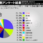 “理想のお母さん像”黒木瞳がトップ、YOU、篠原涼子も上位に～意識調査 画像