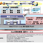 【富士通フォーラム2010（Vol.26）】Excel集計業務をクラウドに移行――プライベートSaaSという課題解決 画像