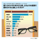 「真面目そう」は嬉しくない!?　メガネユーザーが“言われたい褒め言葉”とは？ 画像