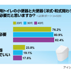 座って小用を足す男性が増加!?　男性たちのトイレ事情 画像