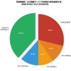 【回線速度】10G回線速度ランキング、コミュファ光10Gが中央値・平均ともに首位クラス、地域限定サービスが安定性で圧倒…2026年6月集計 画像