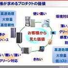 【富士通フォーラム2010（Vol.32）】ICTを徹底活用した競争力ある製品開発――宮澤秋彦氏 画像