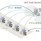 トレンドマイクロ、社外でのWeb閲覧制限も可能なクラウド型フィルタリングサービスを新発売 画像