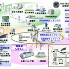 【スマートグリッド最前線（Vol.1）】被災地復興支援としてのスマートグリッド 画像