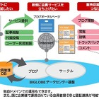 BIGLOBE、企業向けブログサービス「ウェブリブログASP」にTwitter連携機能を追加　 画像