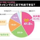 アラフォー女性に聞いた「スッピンでどこまで行ける?」 画像