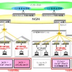 NTT西日本、本日より戸建／集合住宅向けに1Gbpsサービスを提供開始 画像