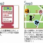 目的地に着いたらメモを表示 ～ au oneラボ、「おでかけメモ（β版）」提供開始 画像