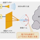 煙や霧の向こうの被写体を映像化！NHKが受信アンテナ開発 画像