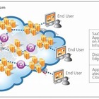 アカマイ、パブリッククラウド・プラットフォームを強化 ～ Amazon EC2パフォーマンスを2倍以上加速 画像