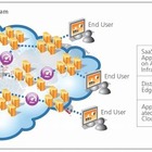 アカマイ、パブリッククラウド・プラットフォームを強化 ～ Amazon EC2パフォーマンスを2倍以上加速 画像