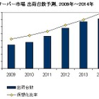 2014年のサーバ仮想化比率は24.7％と現在の倍に ～IDC予測 画像