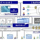 NTT Com、クラウド型仮想デスクトップサービス「Bizデスクトップ」発表 画像