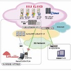 IIJ、クラウドを活用した仮想デスクトップ「IIJ GIOリモートオフィス」を提供開始 画像