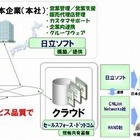 日立ソフト、中国展開する日本企業向けにクラウドを提供 ～ 中国全土にsalesforce.comの保守網を構築 画像