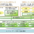 日本ユニシス、電子書籍を貸し出せるクラウド型電子図書館サービス「ライブエイド」提供開始 画像