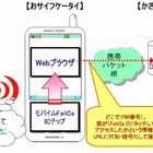 NTT Com、携帯電話を使ったマーケツール「Bizマーケティング かざスポット」提供開始 画像